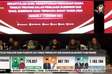 KPU Provinsi NTB tetapkan Iqbal-Dinda pemenang Pilkada 2024