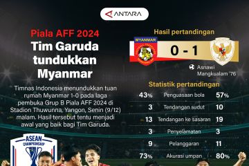 Piala AFF 2024: Tim Garuda tundukkan Myanmar