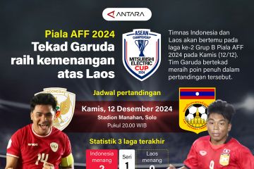 Piala AFF 2024: Tekad Garuda raih kemenangan atas Laos