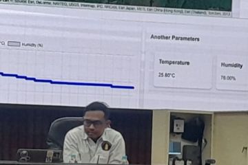 Universitas Brawijaya manfaatkan AI dan IoT untuk pengelolaan hutan