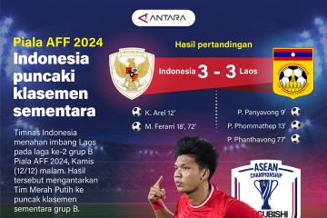 Piala AFF 2024: Indonesia Puncaki klasemen sementara