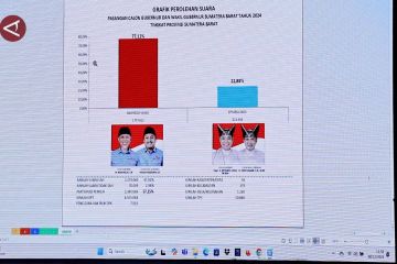 KPU kaji penyebab turunnya tingkat partisipasi Pilkada Sumbar