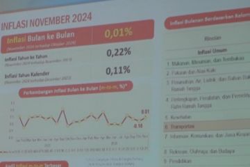 Babel alami inflasi terendah se-Indonesia pada November 2024