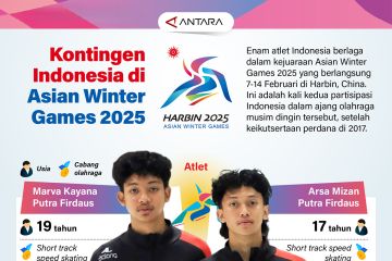 Kontingen Indonesia di Asian Winter Games 2025