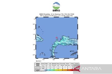 BMKG: Gempa Toli-Toli terjadi oleh aktivitas subduksi Lempeng Sulawesi