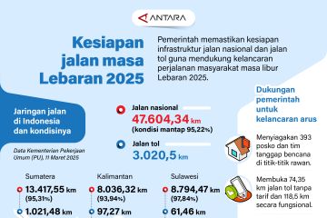 Kesiapan jalan masa Lebaran 2025