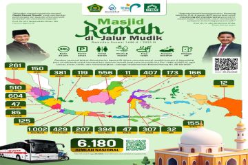 Kemenag siapkan 6.291 posko masjid di jalur mudik