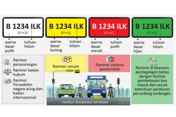Pelat nomor kendaraan di Indonesia: Warna dan arti dibaliknya
