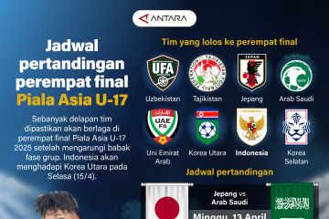 Jadwal pertandingan perempat final Piala Asia U-17