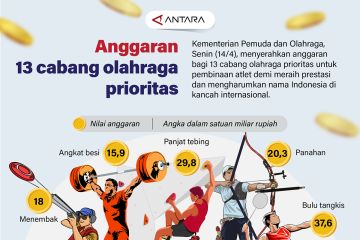 Anggaran 13 cabang olahraga prioritas