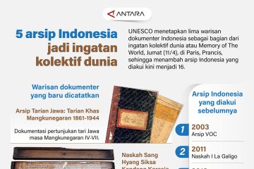 Lima arsip Indonesia jadi ingatan kolektif dunia