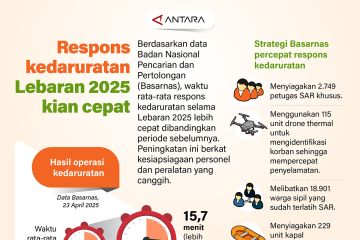 Respons kedaruratan Lebaran 2025 kian cepat
