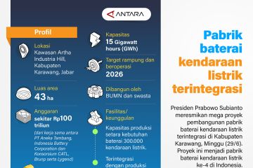 Pabrik baterai kendaraan listrik terintegrasi