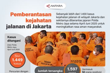 Pemberantasan kejahatan jalanan di Jakarta