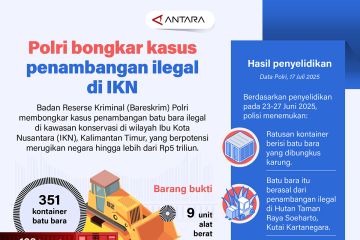 Polri bongkar kasus penambangan ilegal di IKN