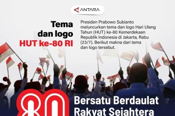 Tema dan logo HUT ke-80 RI