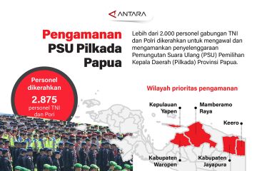 Pengamanan PSU Pilkada Papua