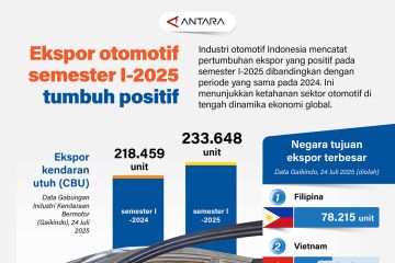 Ekspor otomotif semester I-2025 tumbuh positif