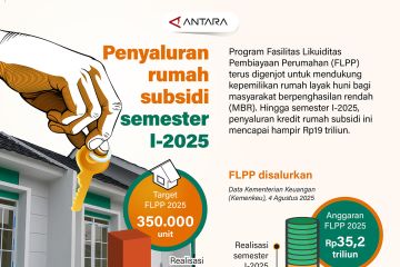 Penyaluran rumah subsidi semester I-2025