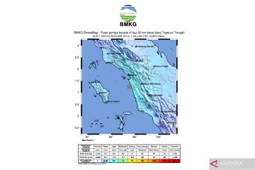 BMKG: Aktivitas lempeng Indo-Australia memicu gempa 5,3 di Tapanuli