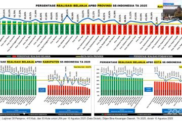 Pengelolaan APBD Jabar masih ideal meski pendapatannya di posisi 12