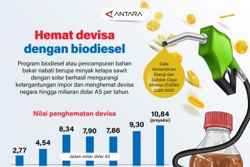 Hemat devisa dengan biodiesel