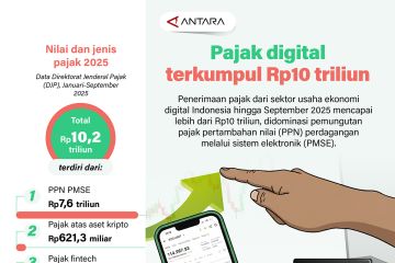 Pajak digital terkumpul Rp10 triliun