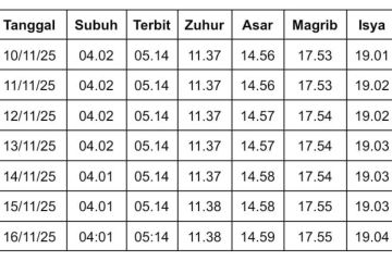 Jadwal Sholat di Bandung 10-16 November 2025