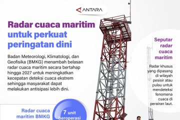 Radar cuaca maritim untuk perkuat peringatan dini