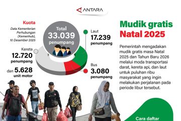 Mudik gratis Natal 2025