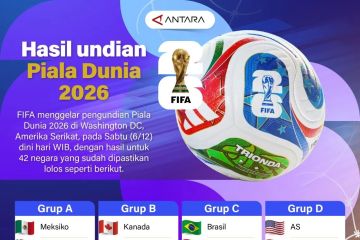 Hasil undian Piala Dunia 2026