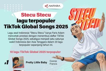 Stecu Stecu lagu terpopuler TikTok Global Songs 2025