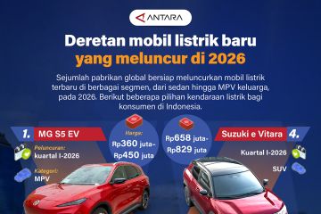 Deretan mobil listrik baru yang meluncur di 2026