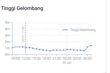 BMKG prakirakan sejumlah wilayah di Kaltim hujan lebat dalam tiga hari