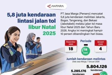 5,8 juta kendaraan lintasi jalan tol libur Natal 2025