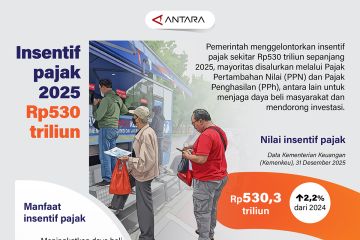 Insentif pajak 2025 Rp530 triliun