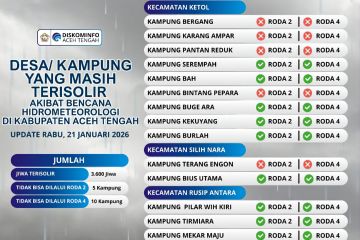 Masih ada desa terisolir, Pemda Aceh Tengah perpanjang Tanggap Darurat