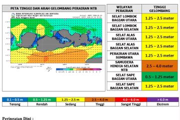 Gelombang laut berangsur kondusif imbas siklon tropis menjauh dari NTB