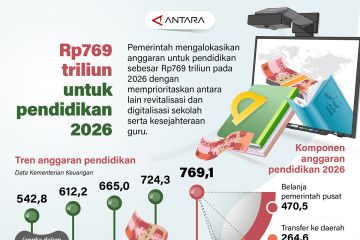 Rp769 triliun untuk pendidikan 2026