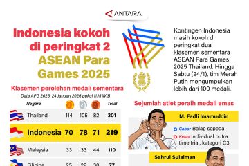 Indonesia kokoh di peringkat 2 ASEAN Para Games 2025