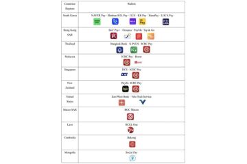 UnionPay Dukung 25 Dompet Digital Internasional untuk Memakai Kode QR Weixin Pay di Tiongkok Daratan