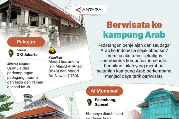 Berwisata ke kampung Arab