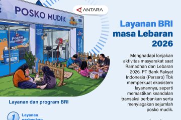 Layanan BRI masa Lebaran 2026