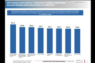 Survei Cyrus: Publik nilai penanganan bencana Sumatera membaik