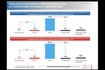 Tingkat kepuasan layanan mudik Lebaran 2026 capai 84,5 persen