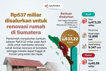 Rp537,22 miliar disalurkan untuk renovasi rumah di Sumatera