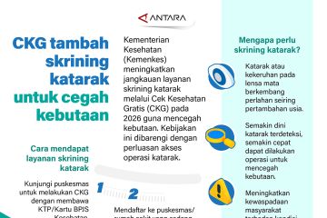 CKG tambah skrining katarak untuk cegah kebutaan