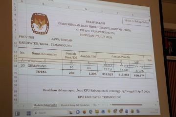 Pemilih pemula dominasi penambahan daftar pemilih di KPU Temanggung