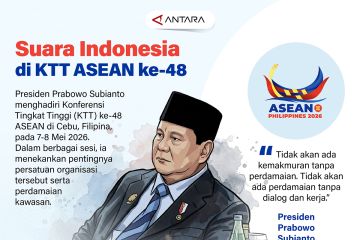 Suara Indonesia di KTT ASEAN ke-48