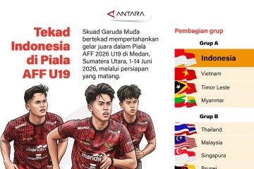 Tekad Indonesia di Piala AFF U19 2026